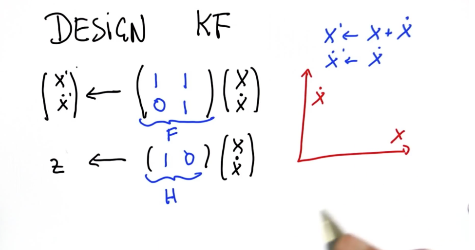 2D matrix for transformation