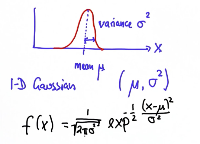 Gaussian