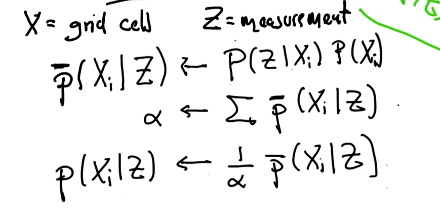 Breaking down grid-by-grid localization