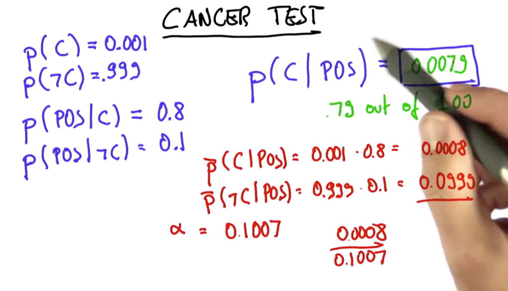 Cancer Test