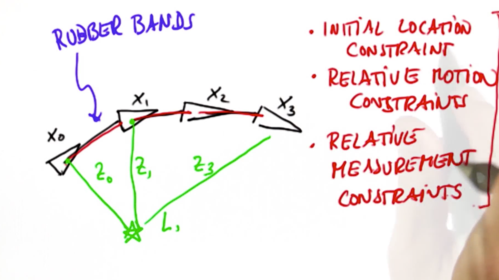 graph-slam-intro