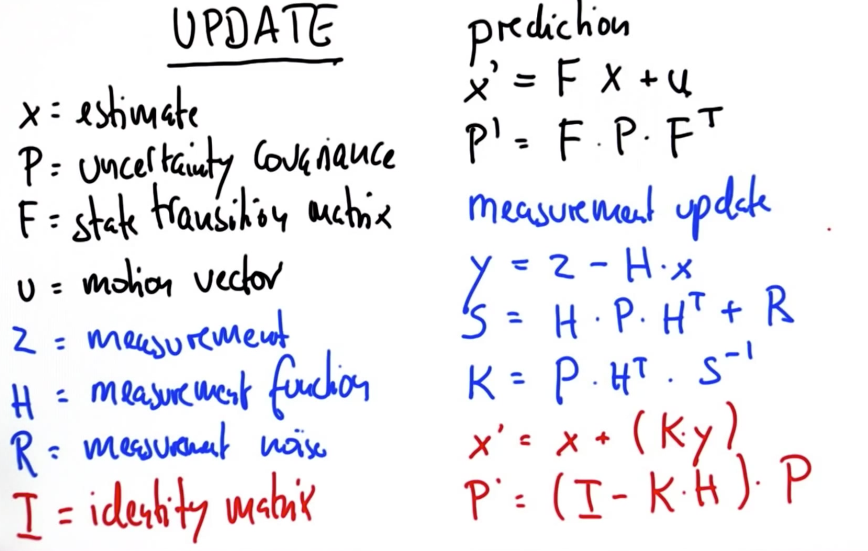 Set of Formula