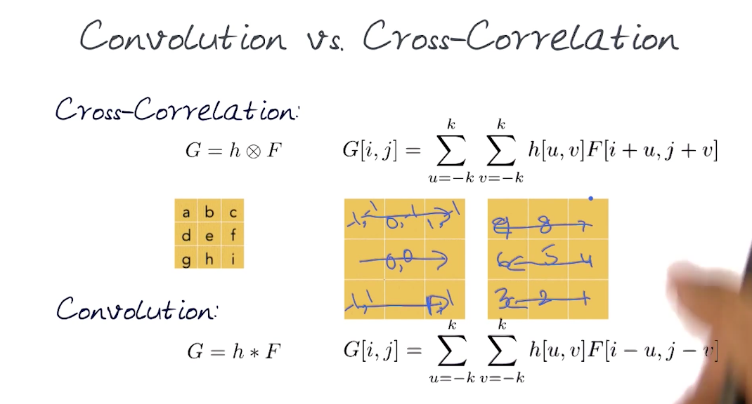 Mathematical Representation