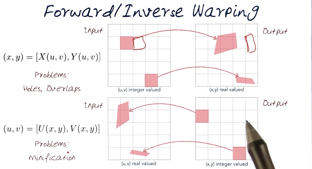 Forward inverse mapping 1
