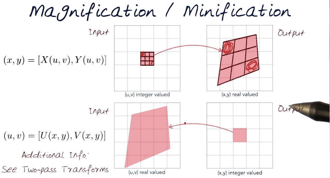 Forward inverse mapping 2