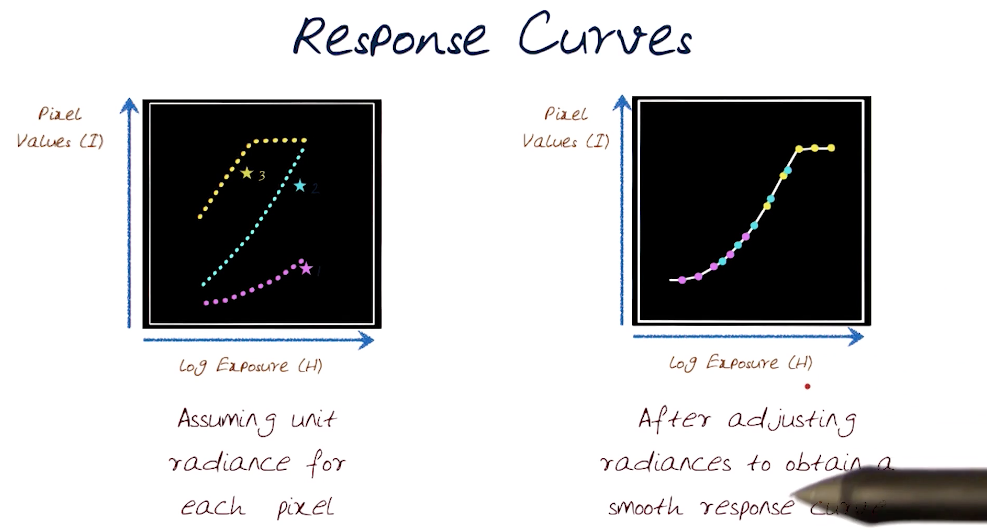 hdr-response-curve