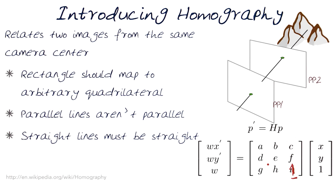 Intro Homography