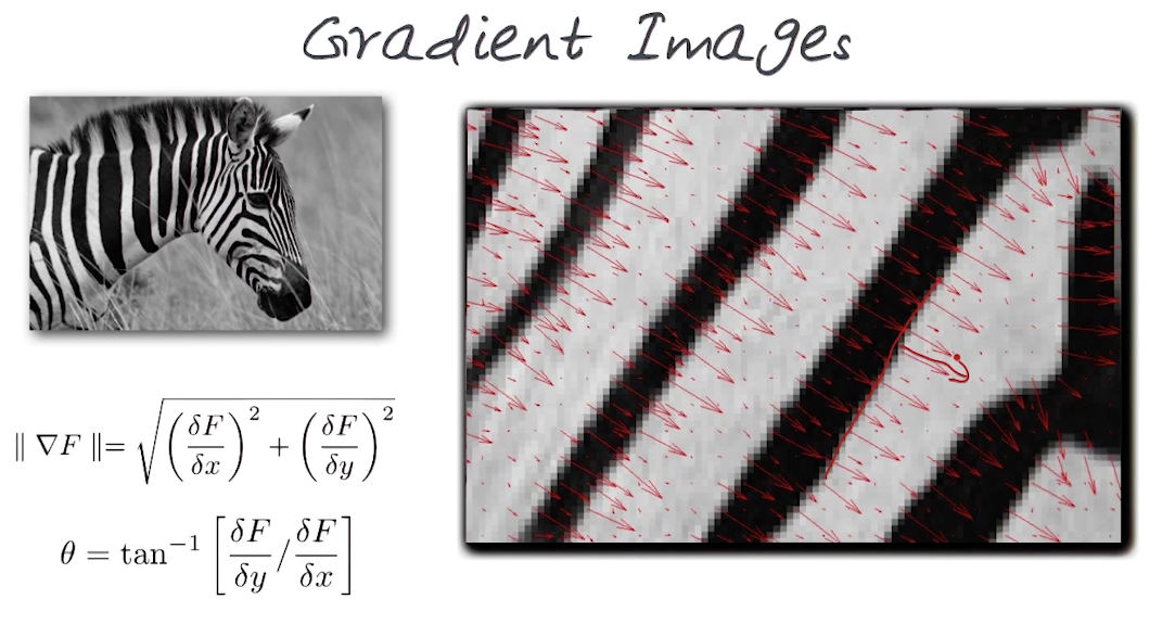 Image Gradient Continuous Example