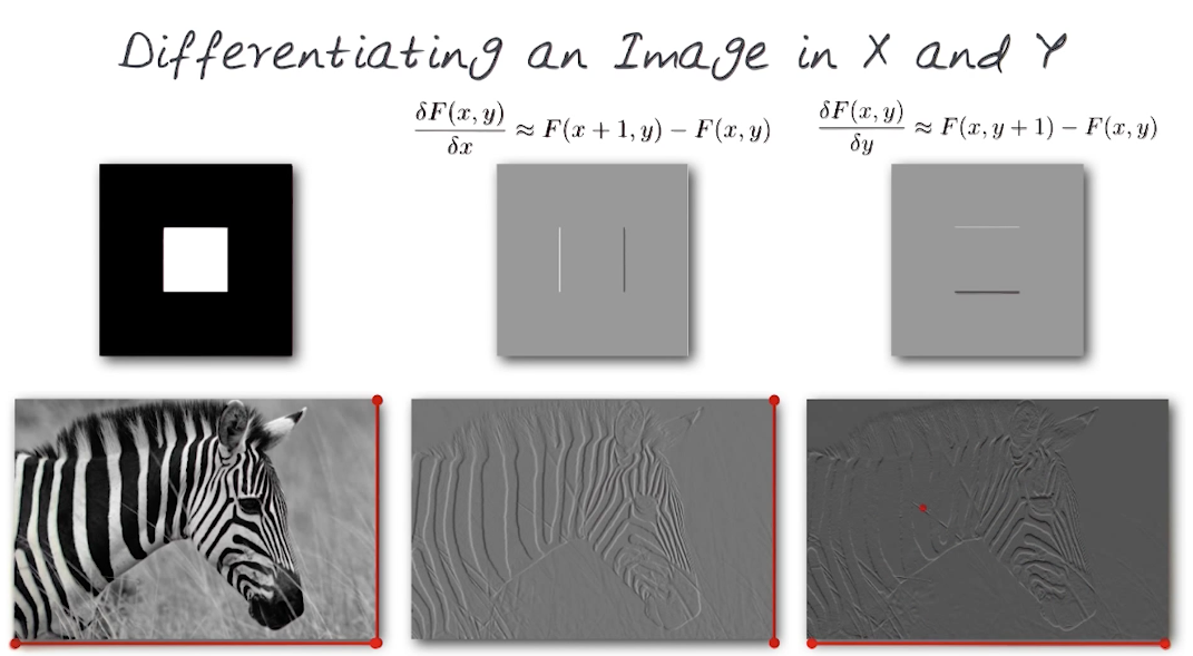 Image Gradient Discrete Example