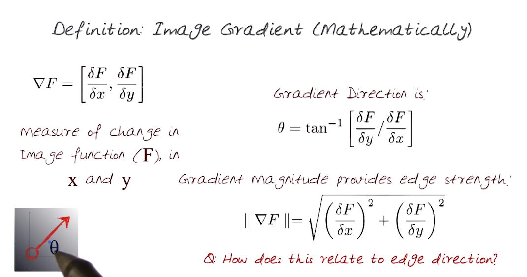 Image Gradient