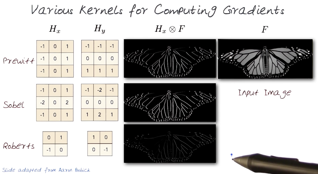 Kernels for Image Gradient