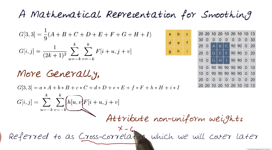 Mathematical Representation