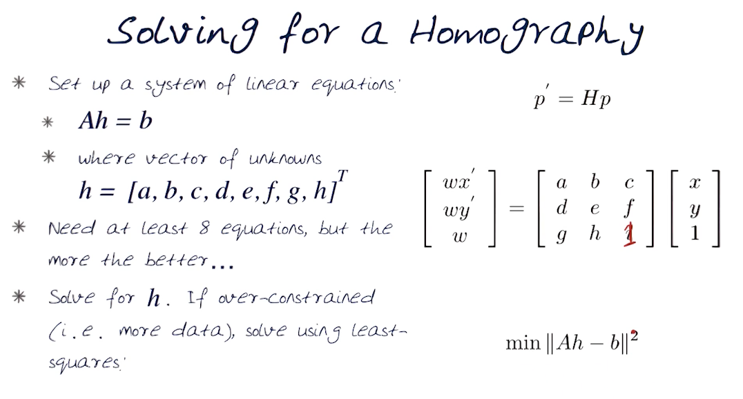 Solving Homography