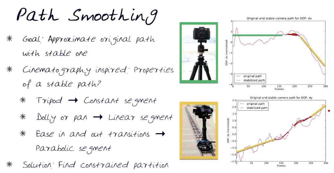 video-stabilization-path-smoothing.png