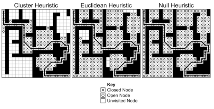 cluster-heuristic-comparison