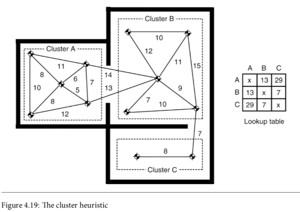 cluster-heuristic