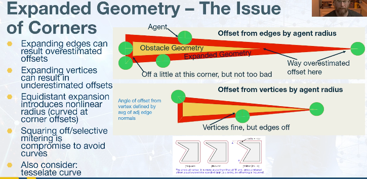 expanded-geometry-corners-issue