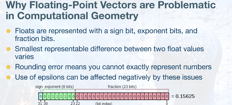 Floating point problem