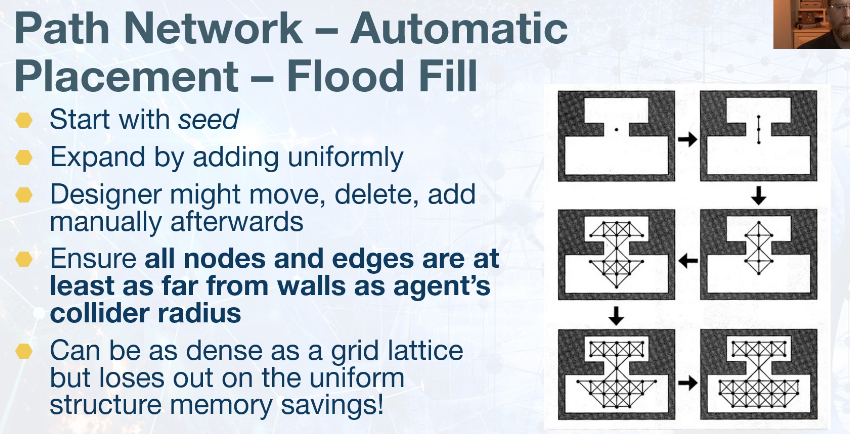 flood-fill