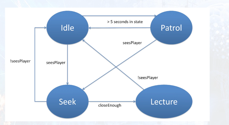 fsm-example-solution.png
