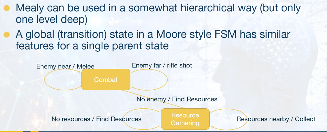 fsm-hierarchical-mealy.png
