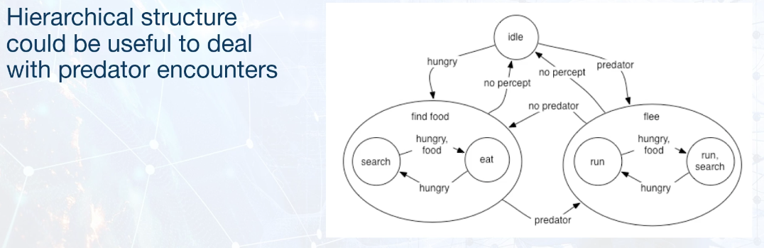 fsm-hierarchy.png