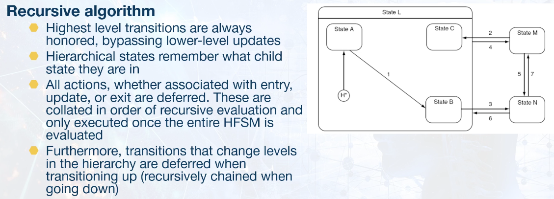fsm-recursive-algo.png