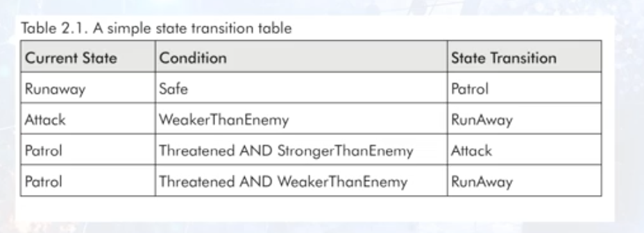 fsm-state-transition-table.png