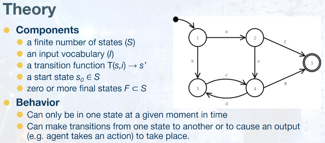 fsm-theory.png