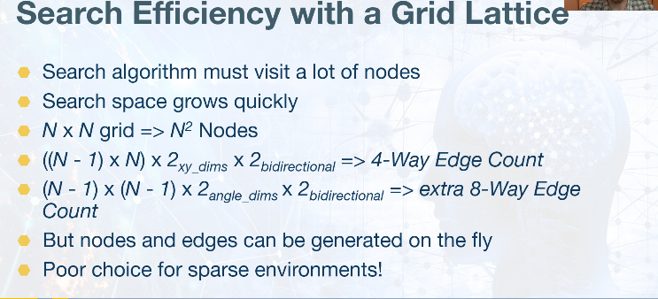 grid-lattice-search-eff