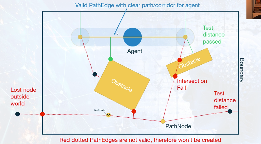 path-network-from-candidates