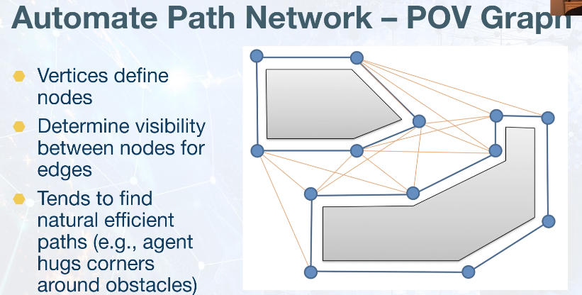 points-of-visibility-graph