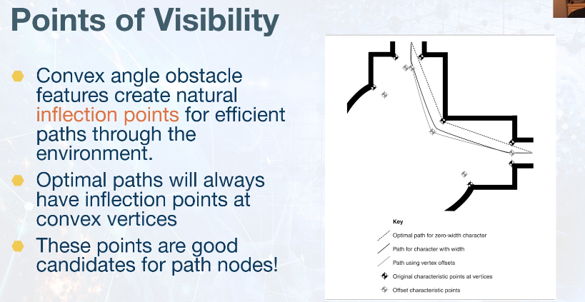 points-of-visibility