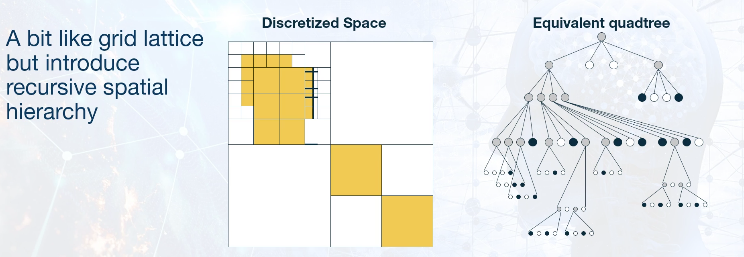 quadtree