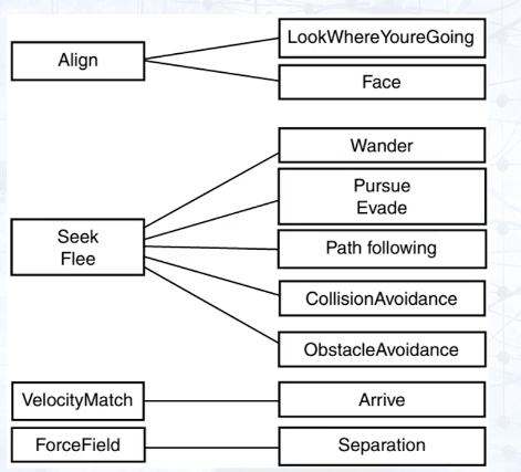steering-behaviors-chart.png