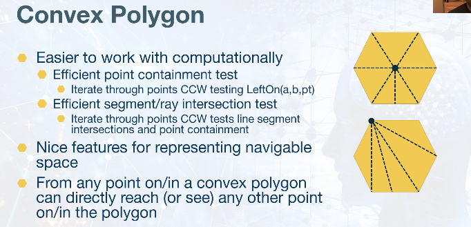 why-convex-polygon