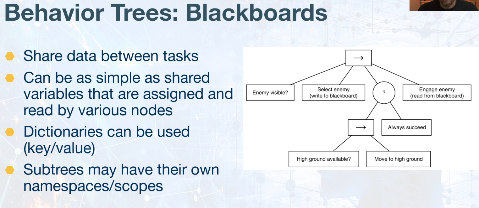 behavior-tree-blackboards.png