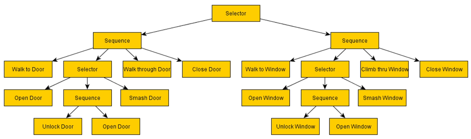 behavior-tree-example.png