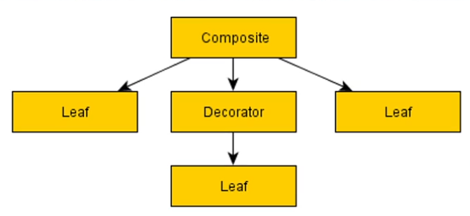 behavior-tree-nodes.png