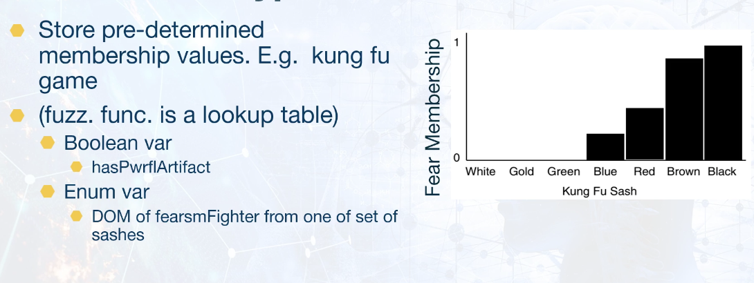 fuzzy-small-sets-fuzzification.png
