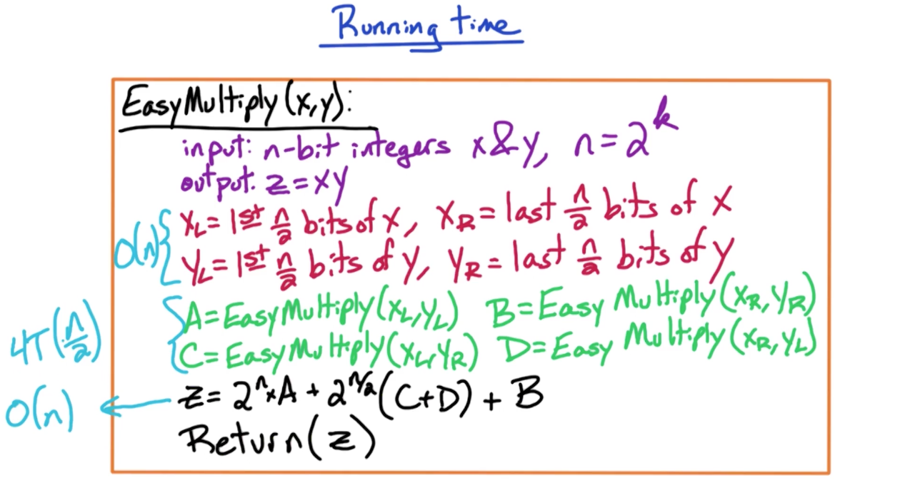 fast-mul-naive-code.png