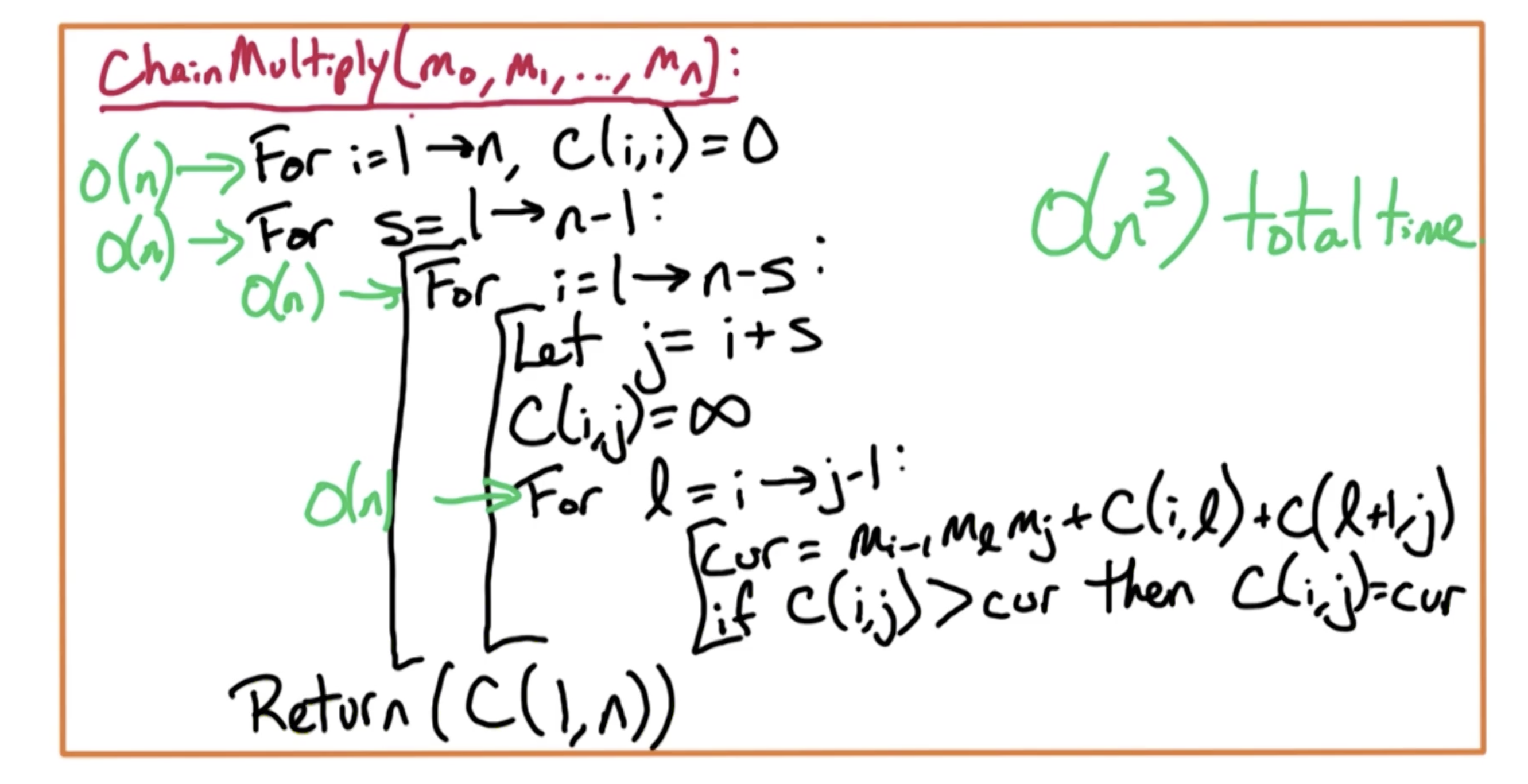 dp-cmm-pseudocode.png