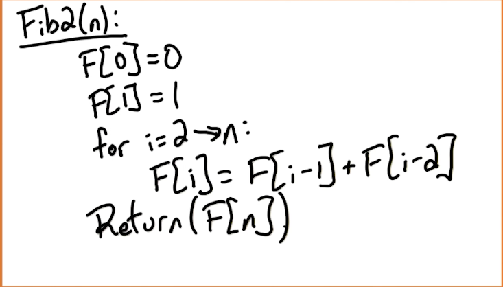 dp-fib.png