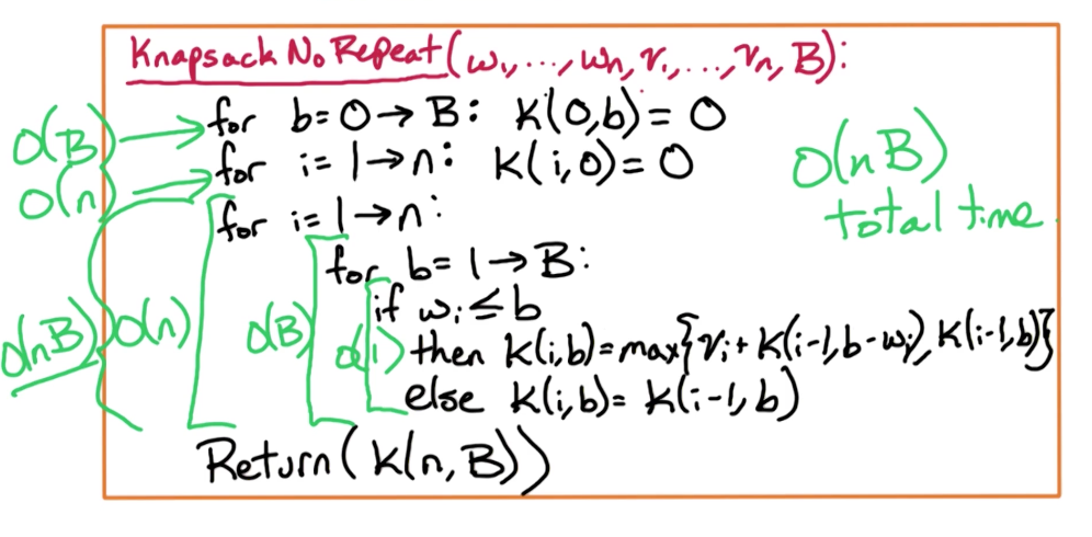 dp-knapsack-algo.png