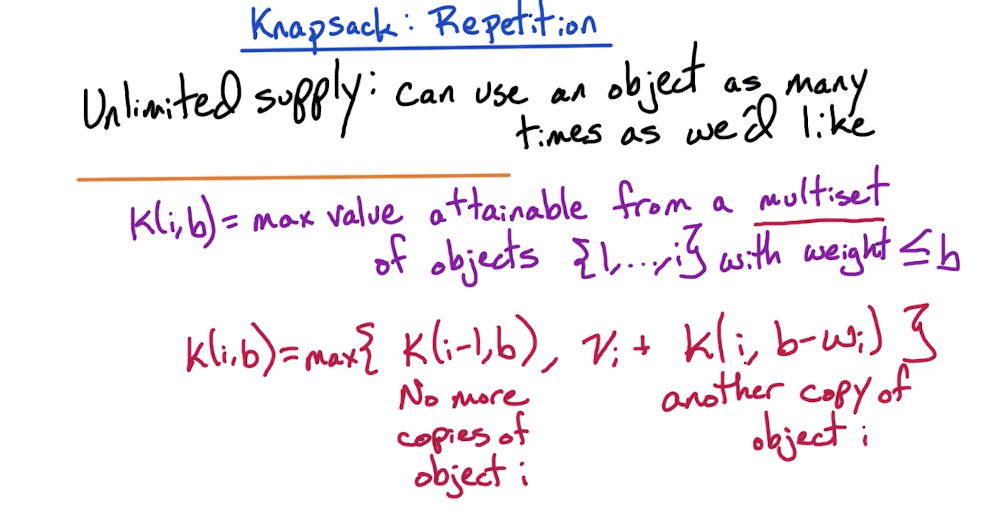 dp-knapsack-repetition.png