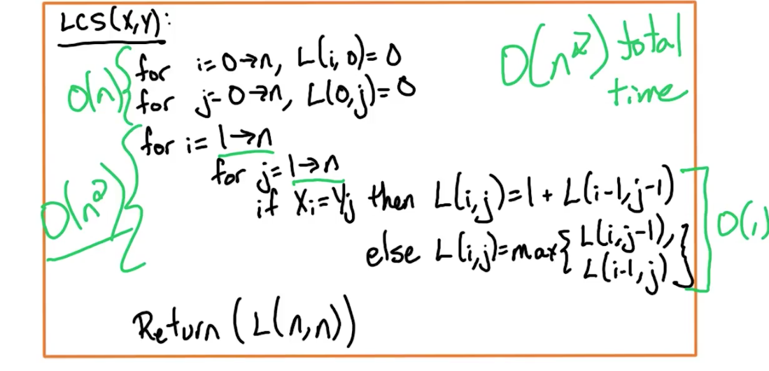 dp-lcs-algo.png