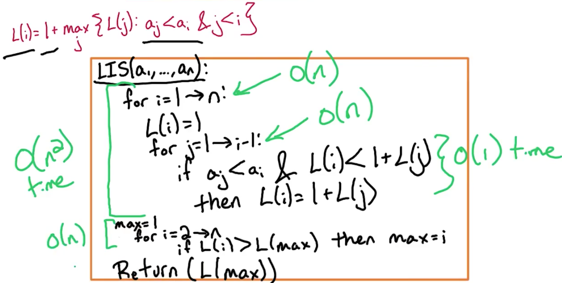 dp-lis-algo.png