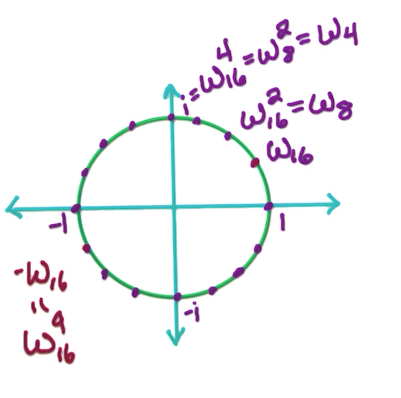 16th-root-of-unity.png