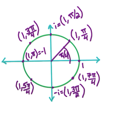8th-root-of-unity.png