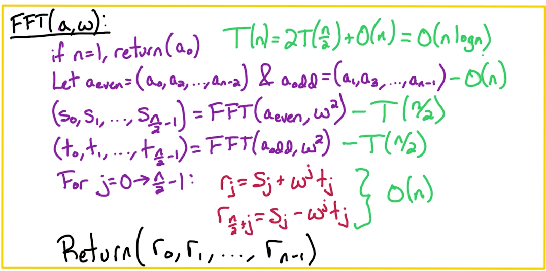 fft-complexity.png